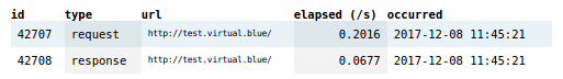 events from test.virtual.blue
